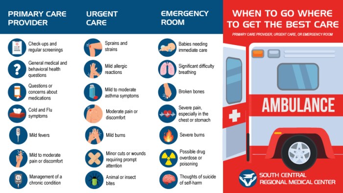 When is the best time to go to urgent care