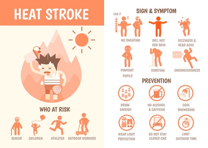 Heatstroke prevention for seniors