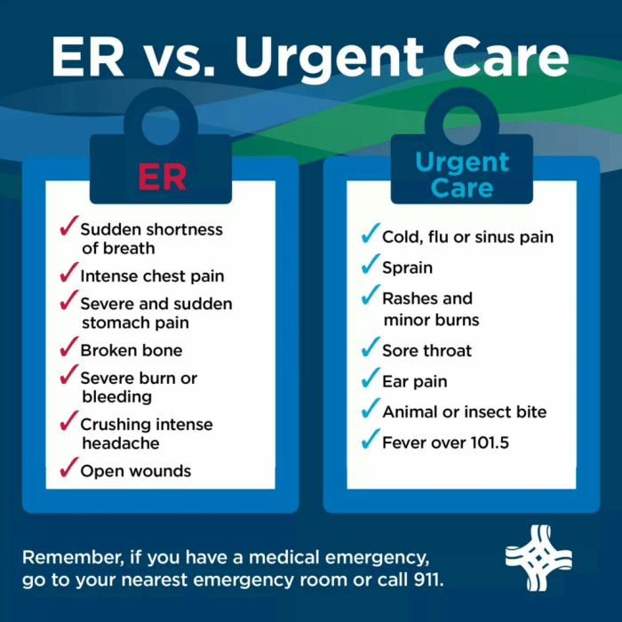 Emergency room urgent care