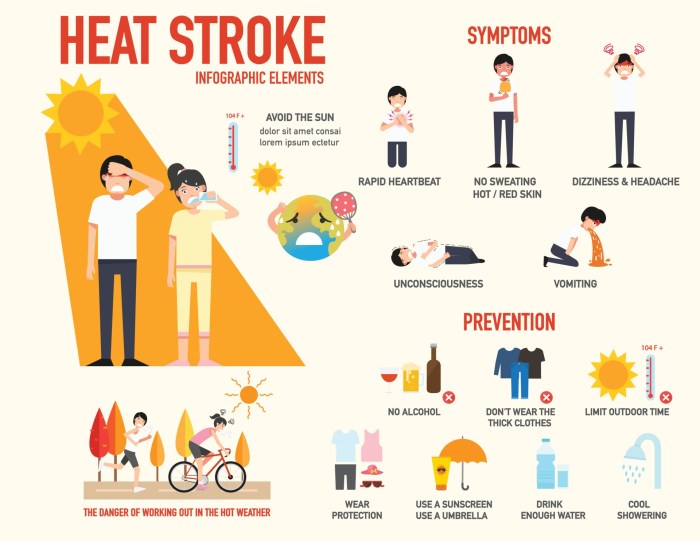 Heatstroke prevention for seniors