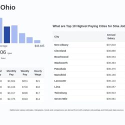 How much do stna make an hour in ohio