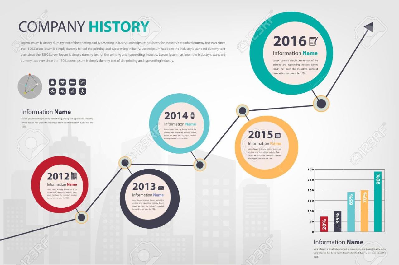 You know these facts about a company's prior calendar year