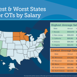 How much does a physical therapist make in texas