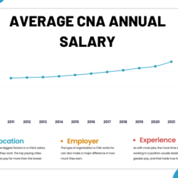 How much does a cna make an hour in ohio