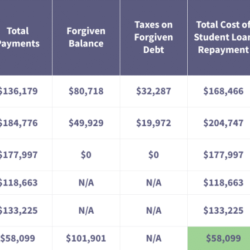 Therapist salary therapists offered