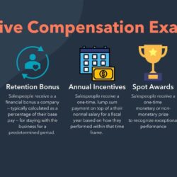 What are characteristics of the best incentive compensation plans