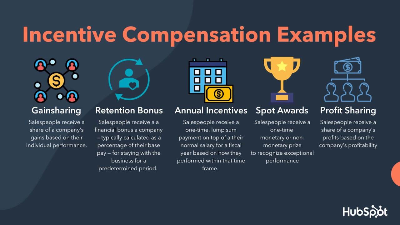 What are characteristics of the best incentive compensation plans