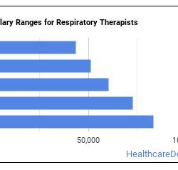 How much does a respiratory therapist make an hour in ohio