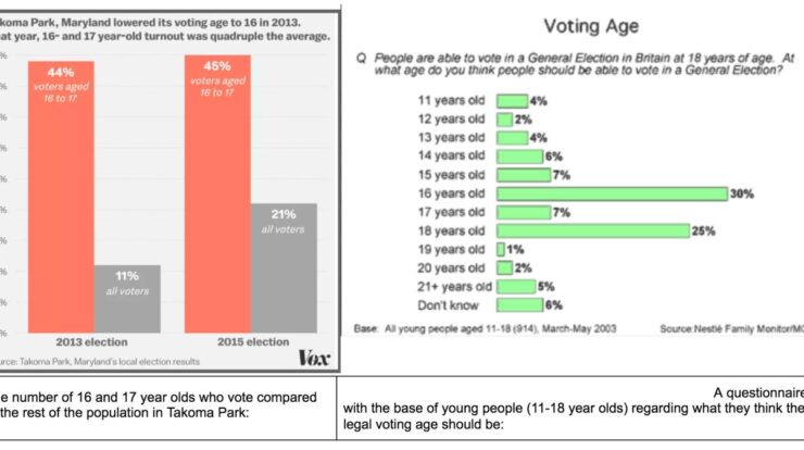 Why should the voting age stay at 18